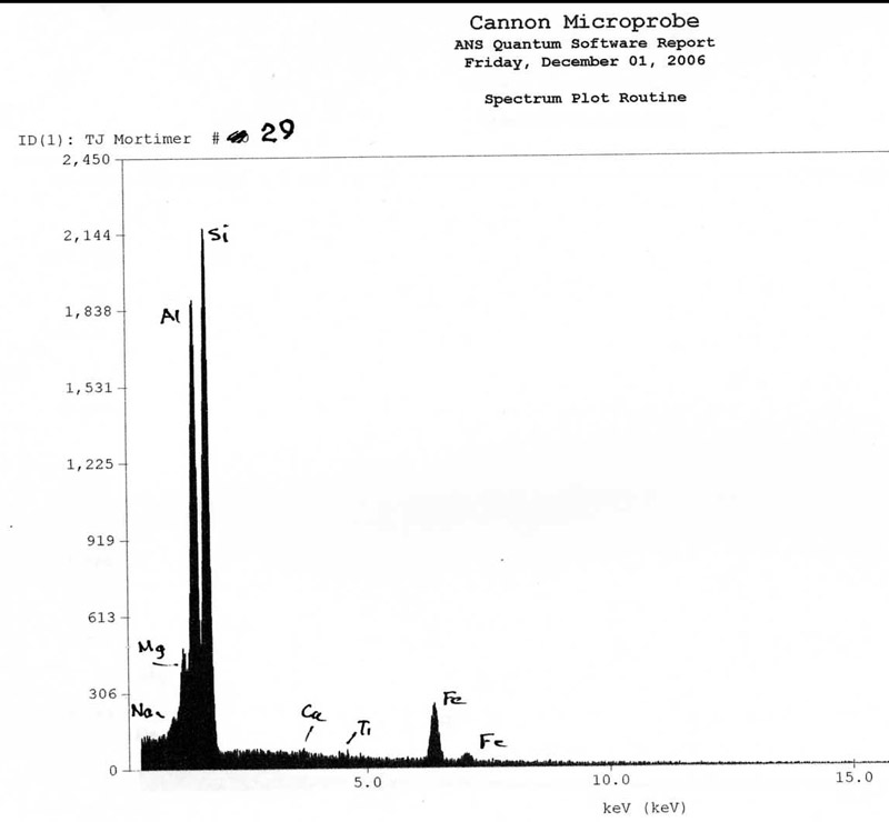Dravite EDS plot